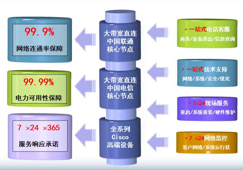滁州机房网络